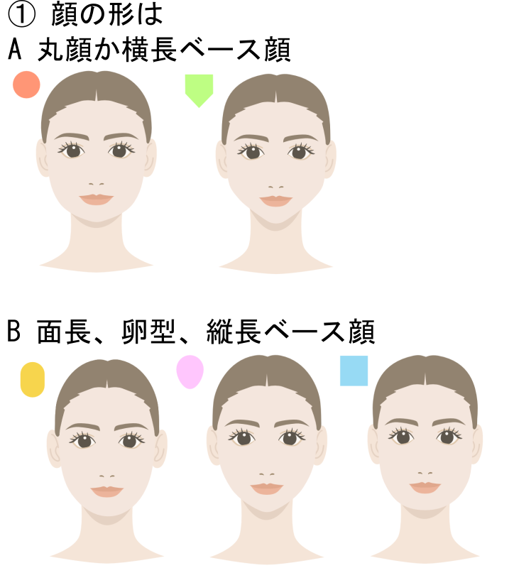 【無料】顔タイプ診断　顔の形