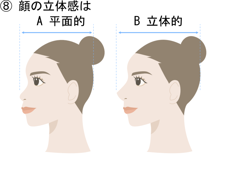 【無料】顔タイプ診断　顔の立体感