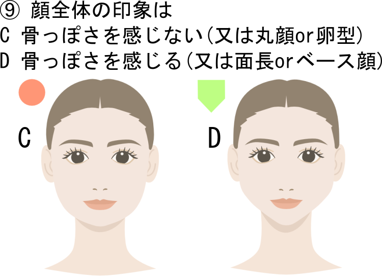 【無料】顔タイプ診断　顔全体の印象