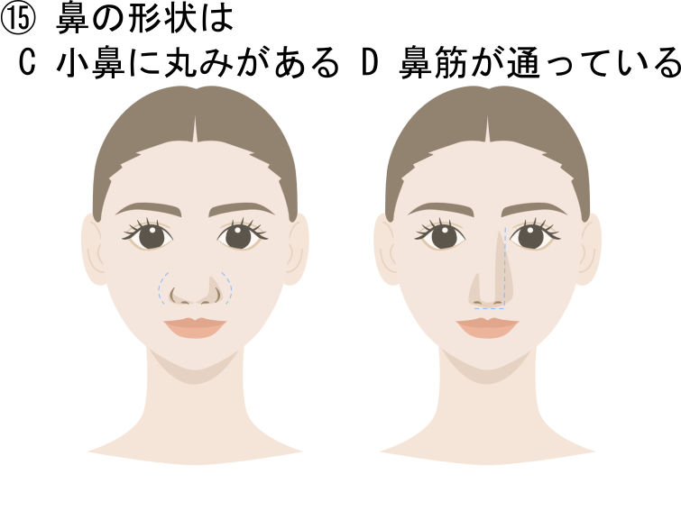 【無料】顔タイプ診断　鼻の形状